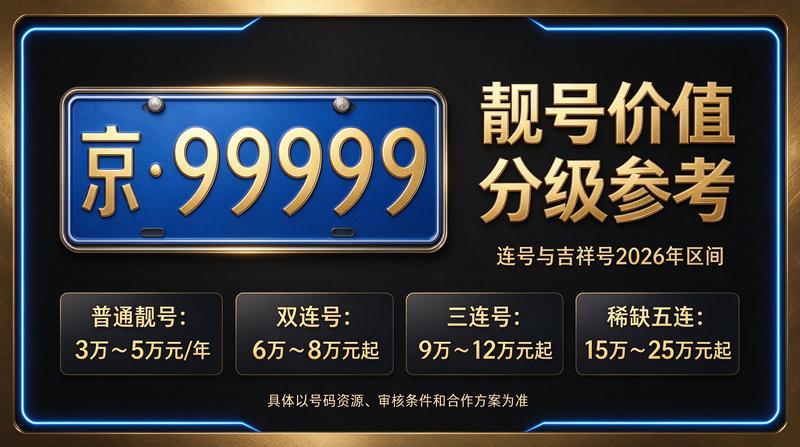 北京车牌租赁服务